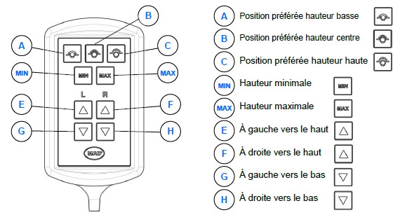 Descriptif du menu de la télécommande filaire du nouveau système MAD Air Master Automatic Premium